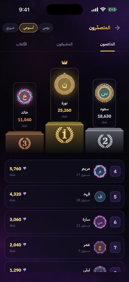 لوحة الصدارة في WYNQ